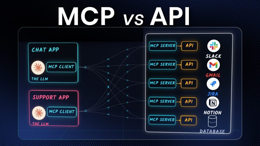 MCP vs API